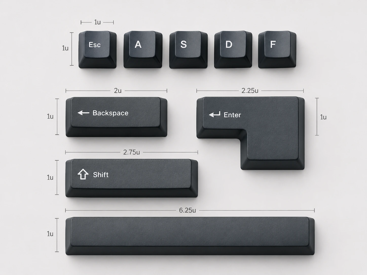 Keyboard size comparison visual showing width of each layout